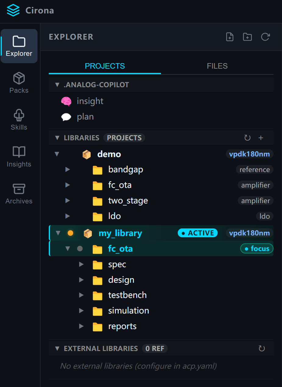 Cirona project folder tree